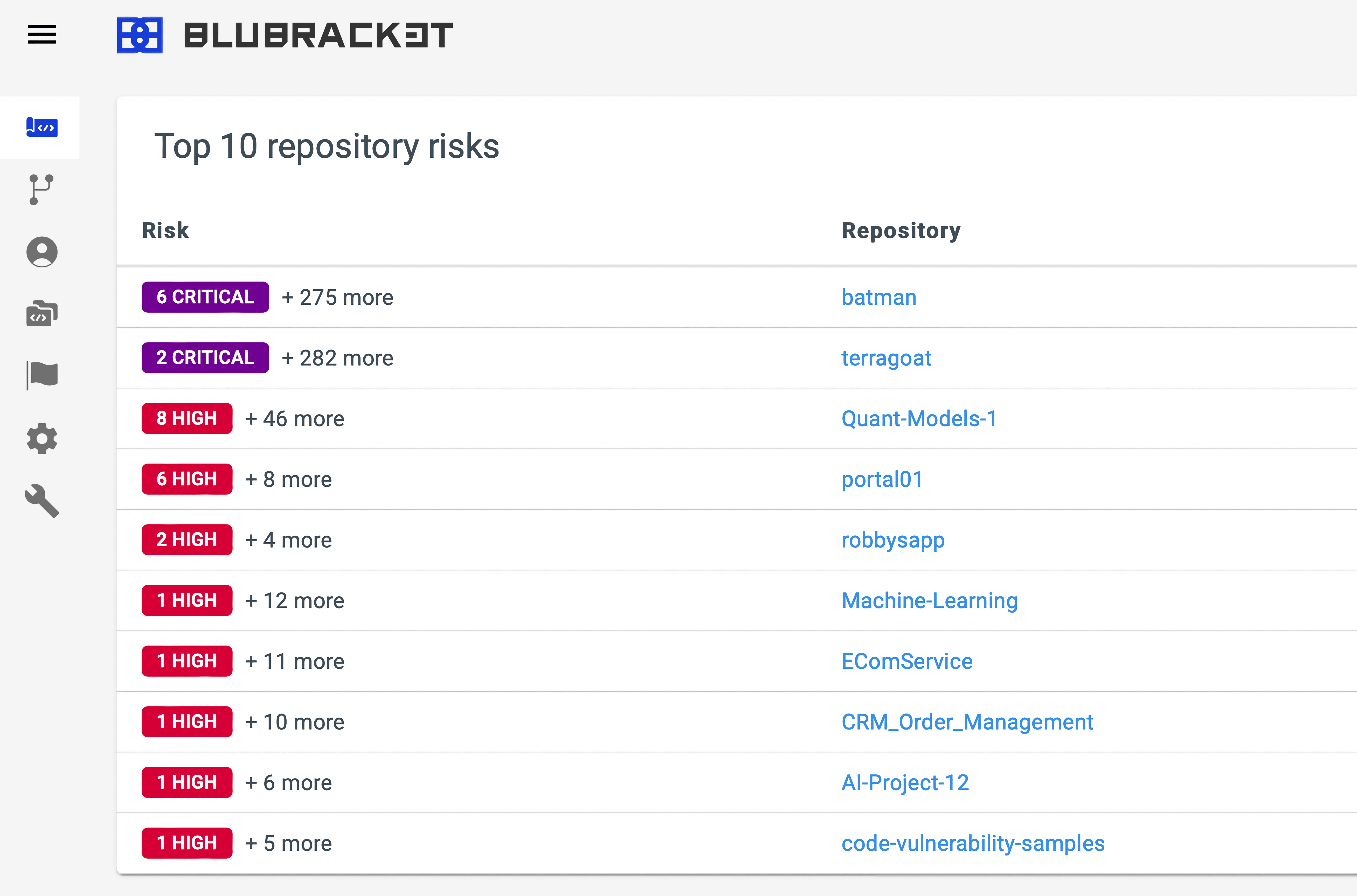 BluBracket risk scores make it easy to see code health and prioritize effort.